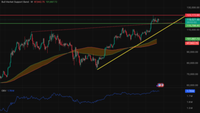 Bitcoin Price CAD Today: An In-Depth Analysis