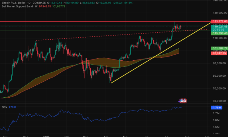 Bitcoin Price CAD Today: An In-Depth Analysis