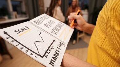 fast scaling business strategy