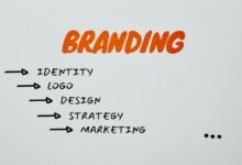 identity online branding framework