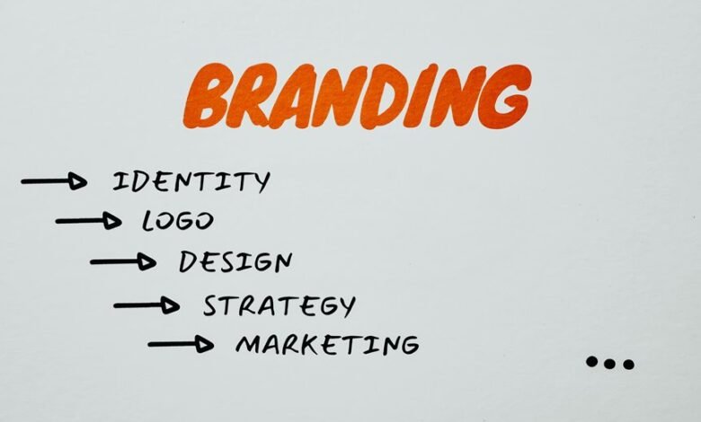 identity online branding framework